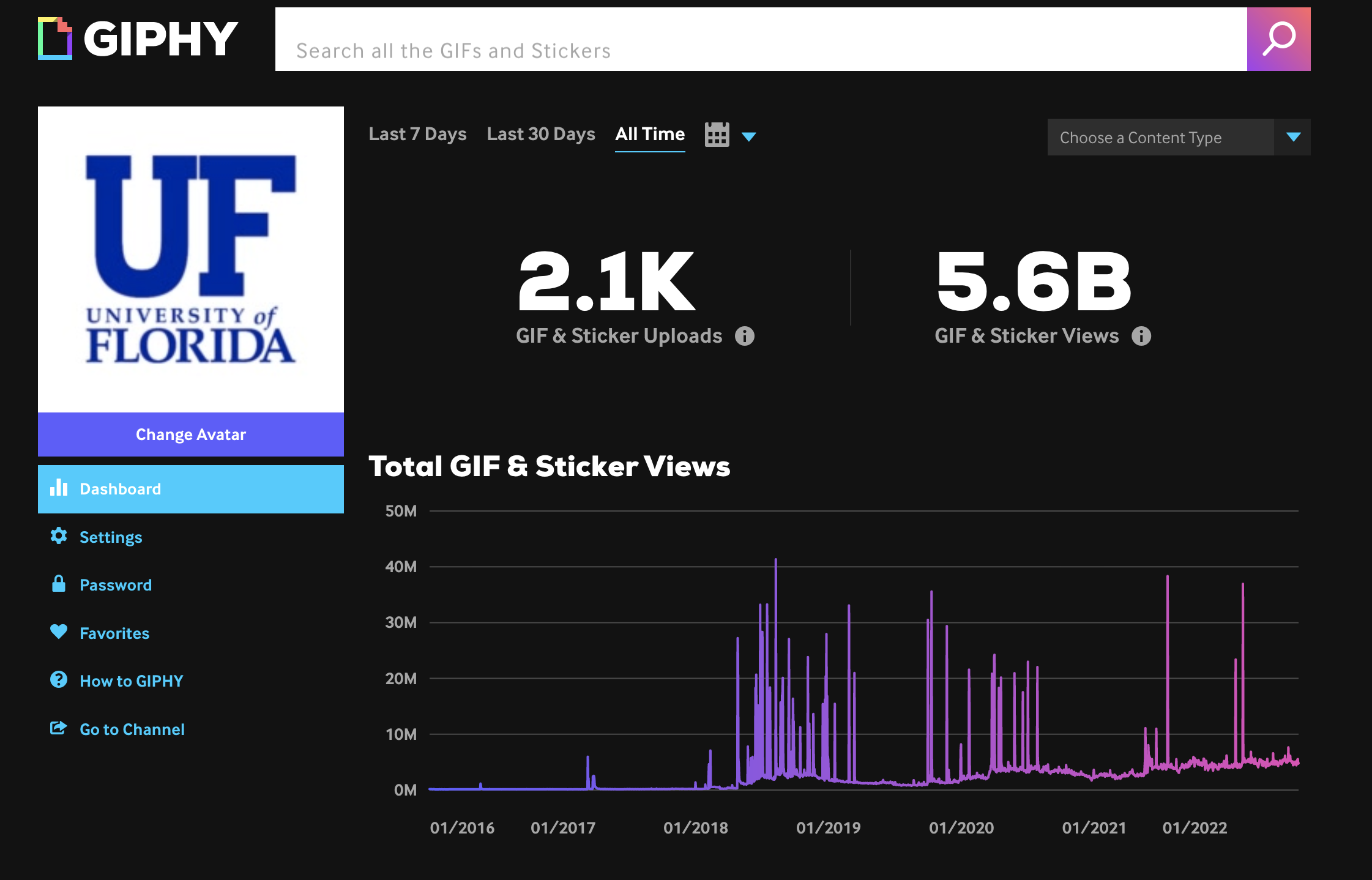 UF Giphy dashboard showing GIF and sticker stats