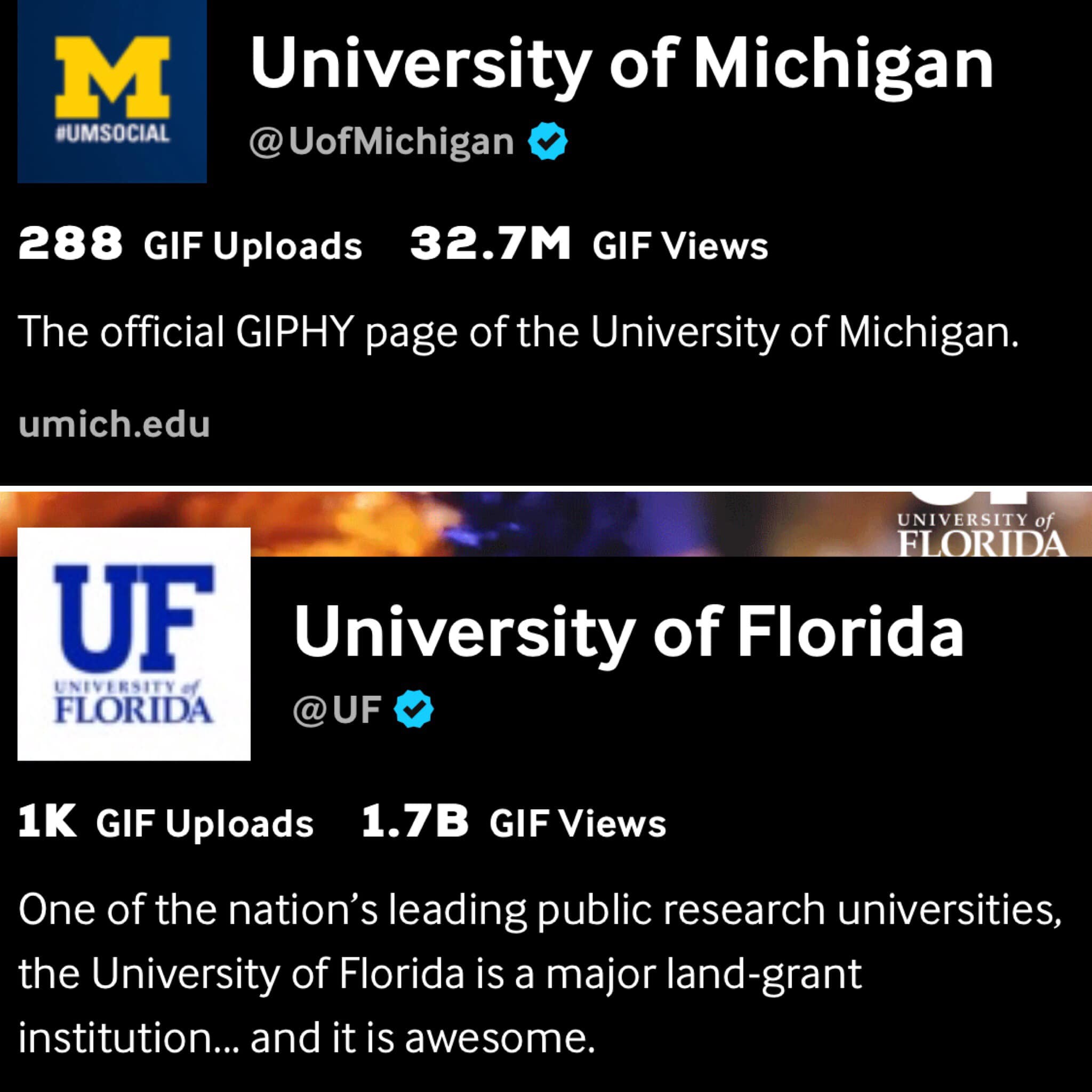 Side-by-side comparison: University of Michigan 288 uploads, 32.7M views vs University of Florida 1K uploads, 1.7B views